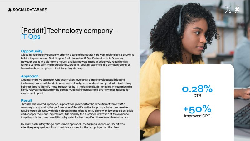 Reddit Technology Case